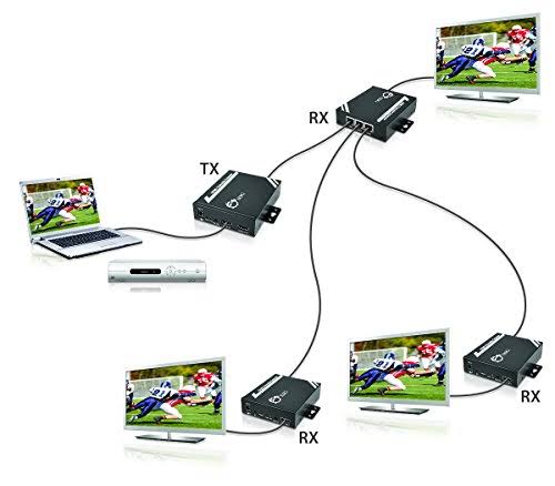 HDMI to CAT5e Extender Kit with RS-232 & IR M6398