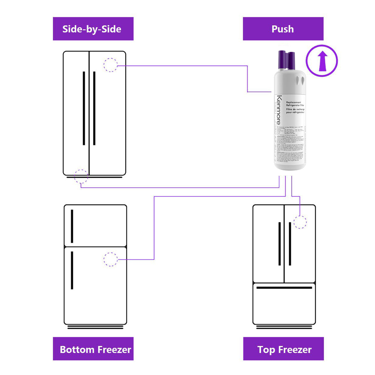 2 Pack Refrigerator Water Filter Replacement C851488
