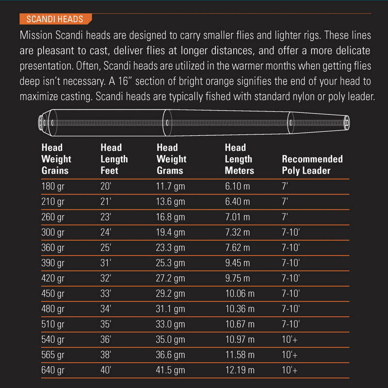 390gr Fly Fishing Line L2949