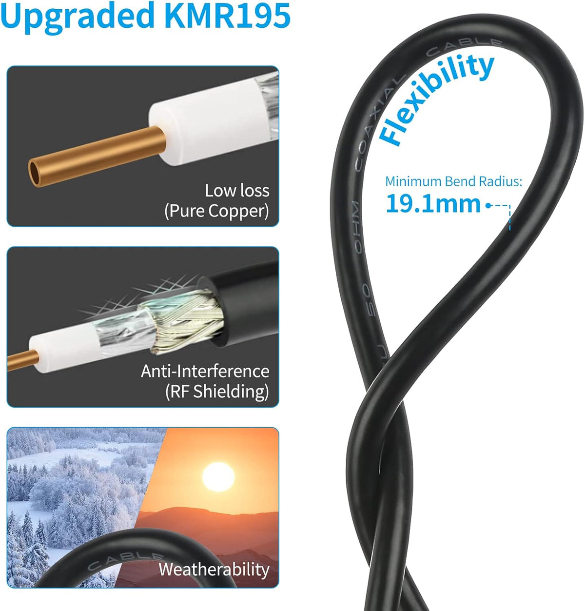 Pack of 2 915MHZ LoRa Antenna Magnet Base Pure Copper with 3M/10FT KMR195 Cable Q134375