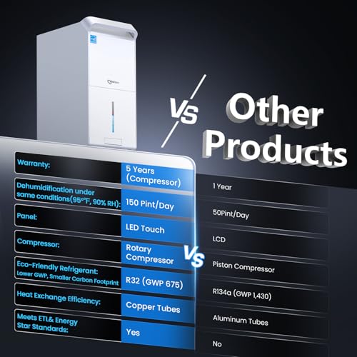 52 Pint/Day Dehumidifier with Drain Hose R708587