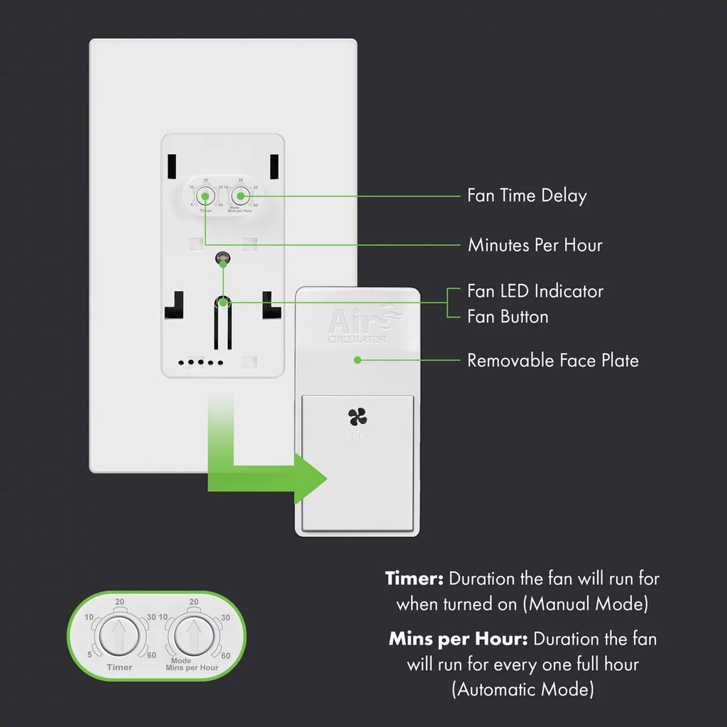 Circulator Switch, Auto Hourly Timer, Countdown Time Delay, LED Indicator, 120VAC C653