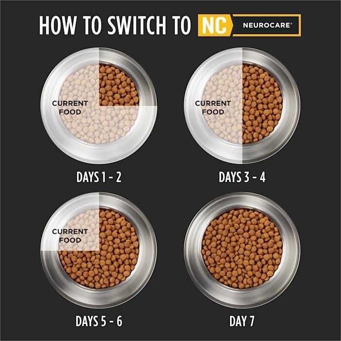 NC Neurocare Canine Formula Dry Dog Food Z737