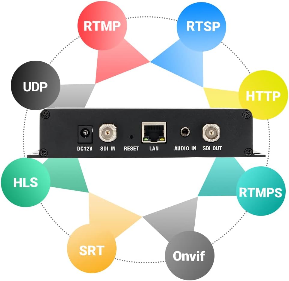 HEVC H.265 H.264 SD HD 3G SDI to IP Encoder IPTV HD Video Audio Live Streaming Encoder HD-SDI Transmitter with HTTP, RTSP, UDP, SRT, HLS, ONVIF, RTMP, Multicast, Unitcast K948233