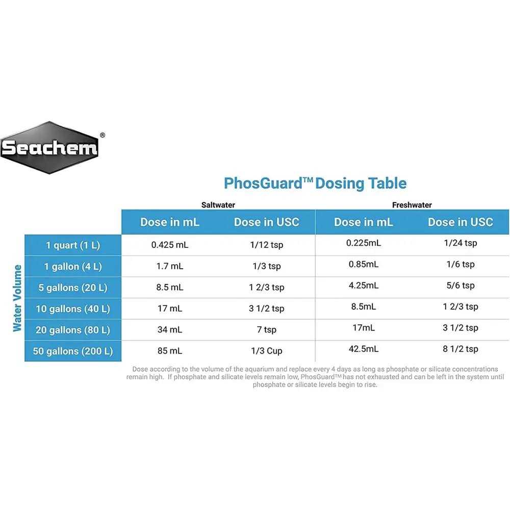 PhosGuard T24805