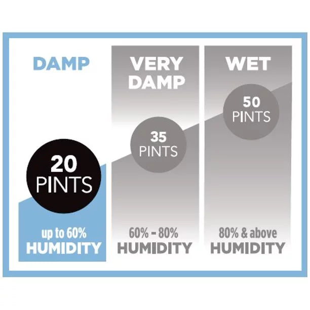 20 Pt Portable Dehumidifier Z9085