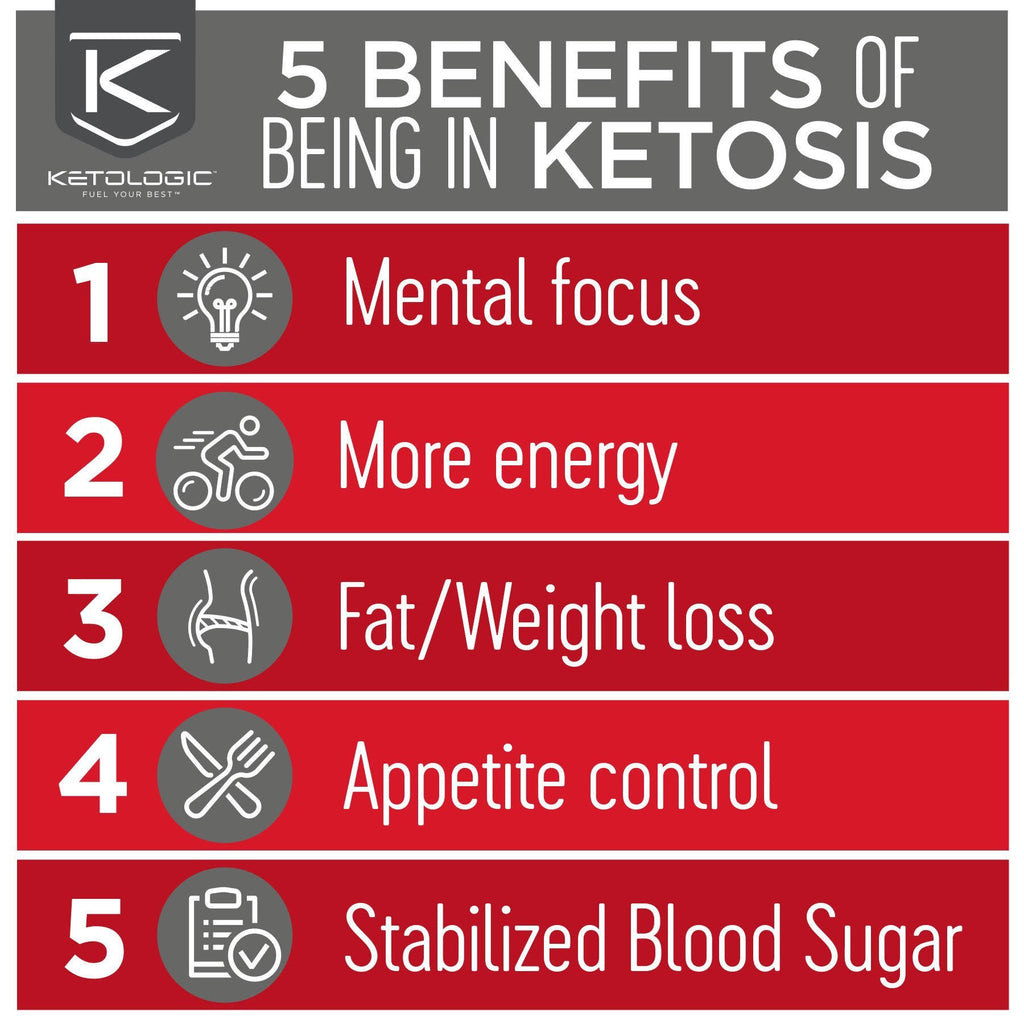 Keto 30-day Bundle K8591
