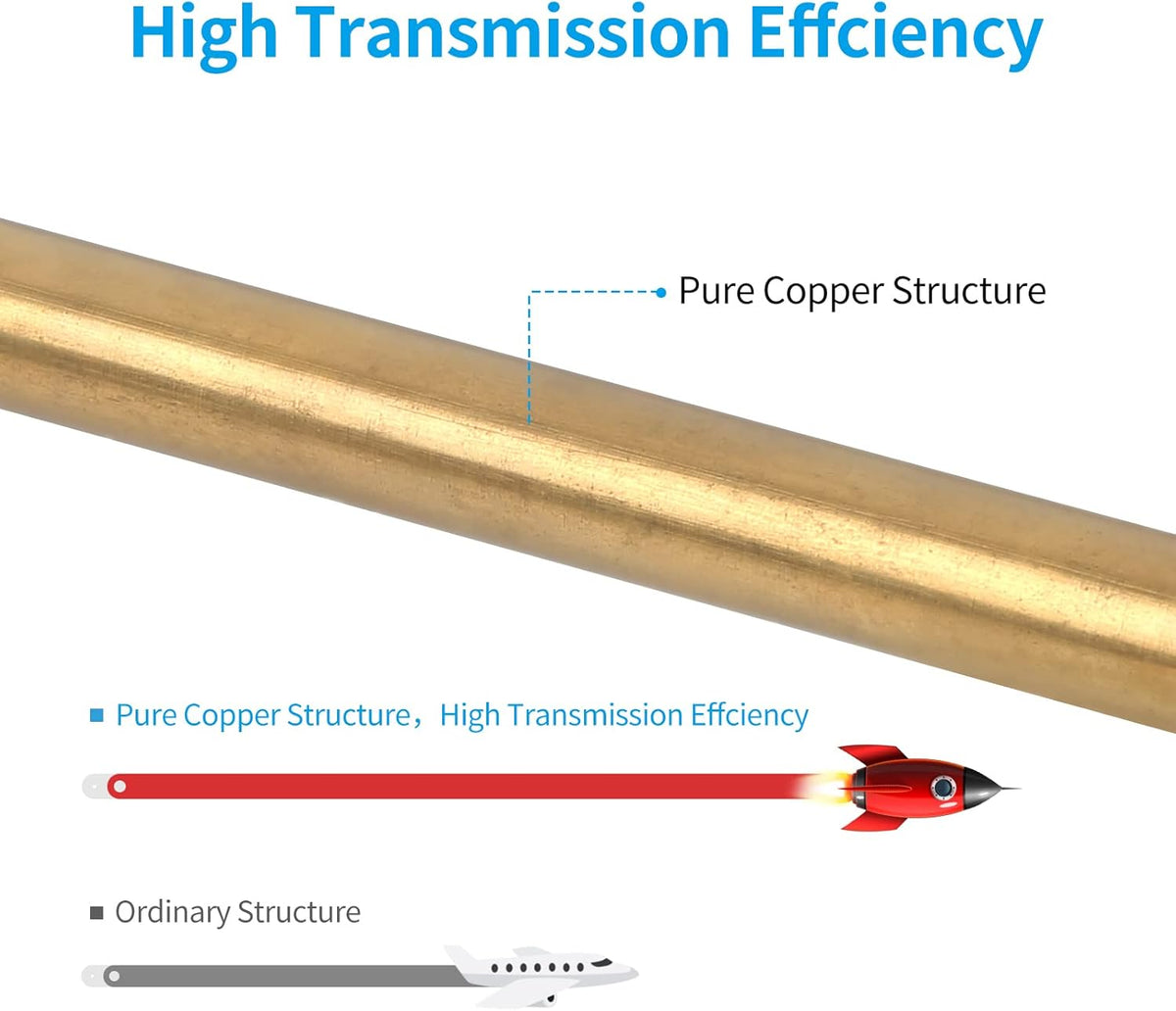 Pack of 2 915MHZ LoRa Antenna Magnet Base Pure Copper with 3M/10FT KMR195 Cable Q134375