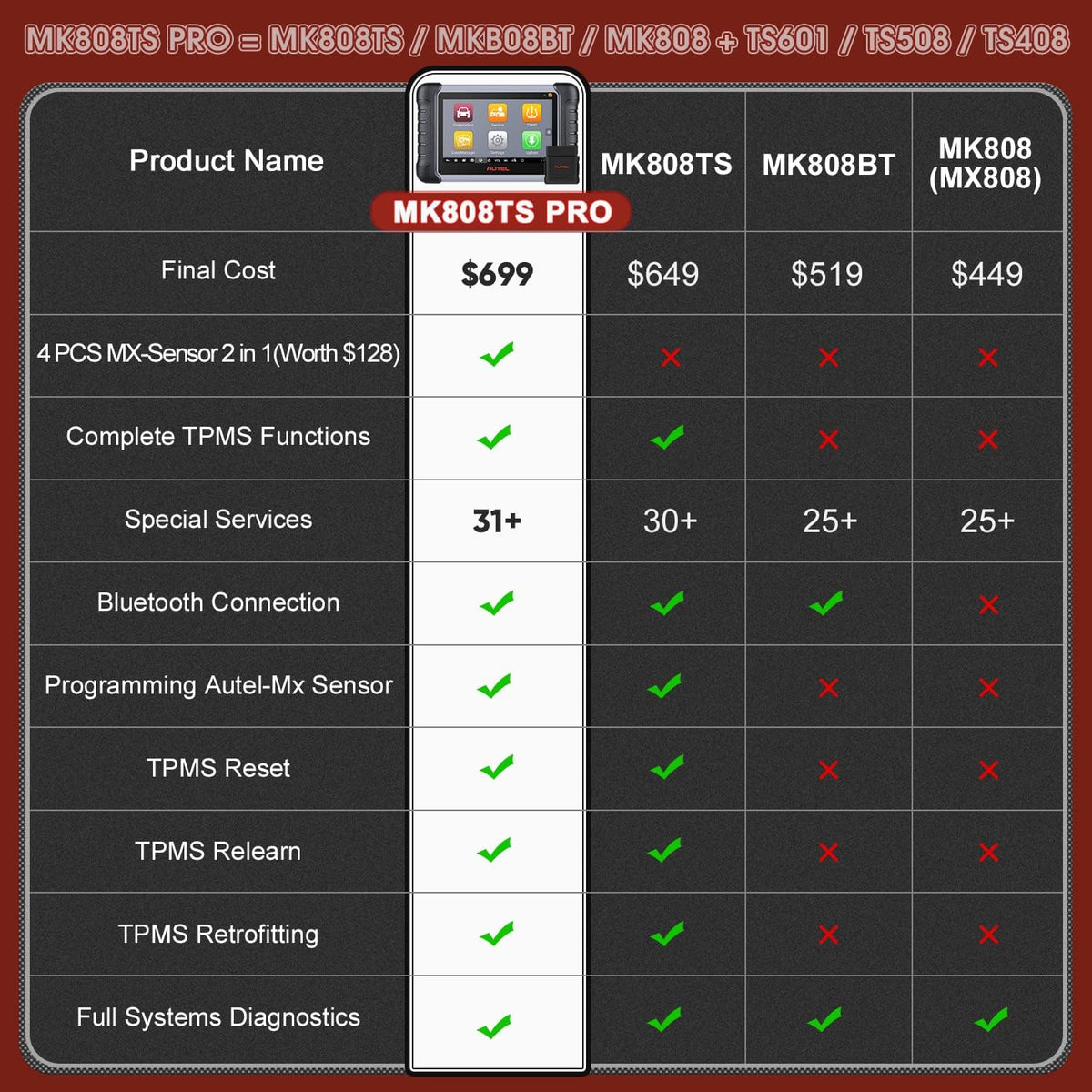Diagnostic Scan Tool with 4 MX-Sensor G90983