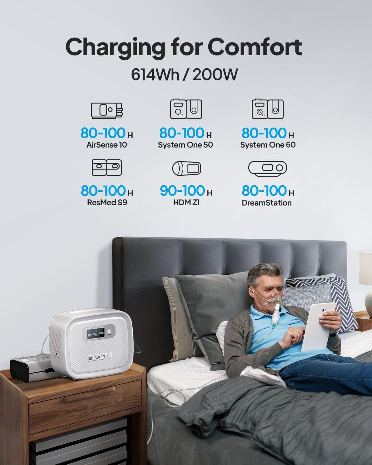 614Wh Power Bank for CPAP Machine A84164