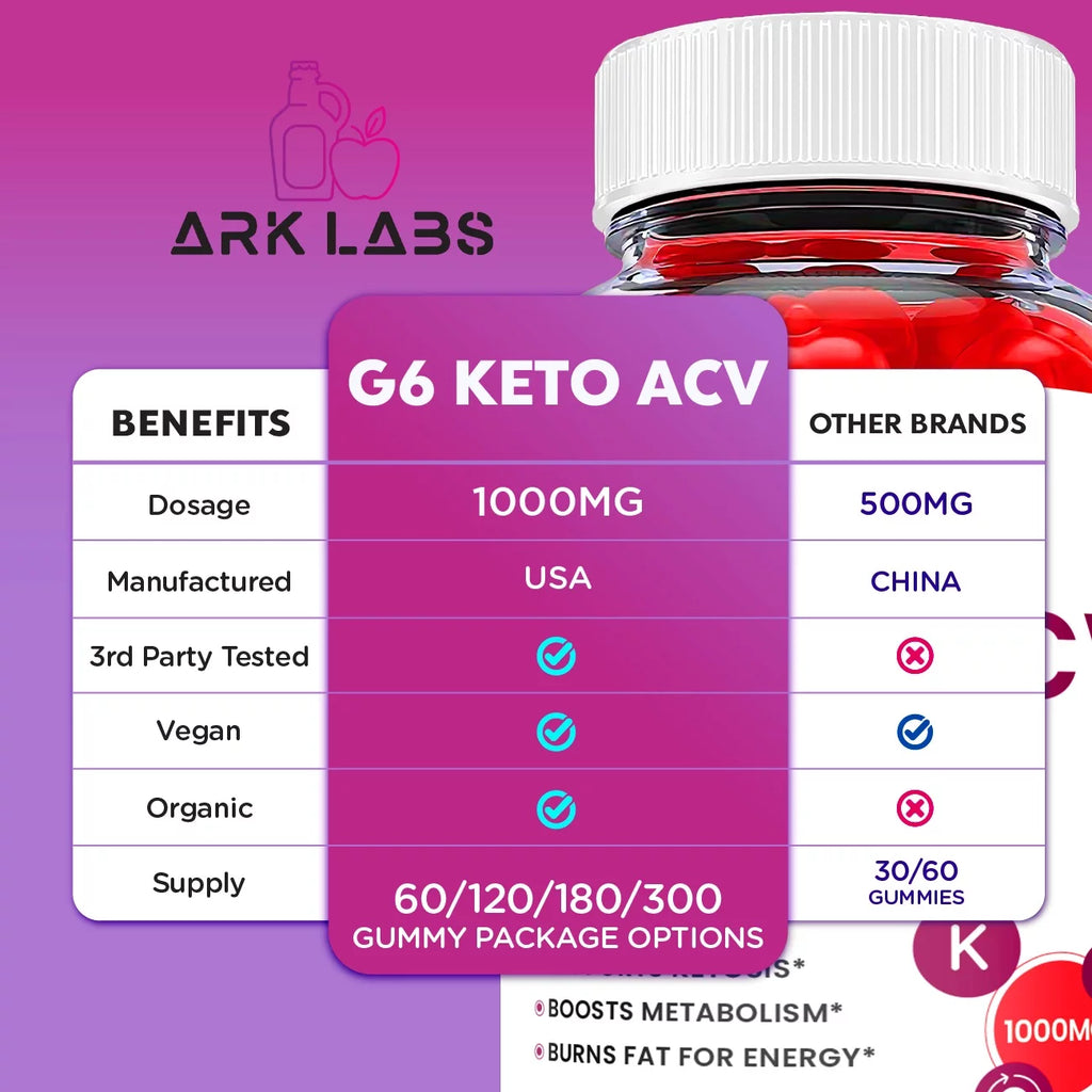 Keto ACV Gummies 300 Gummies M523314