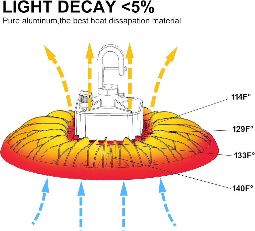 150W UFO LED High Bay Light 5000K J422036