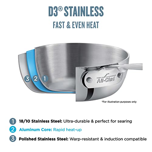 3-Ply Stainless Steel Sauté Pan 4 Quart C394