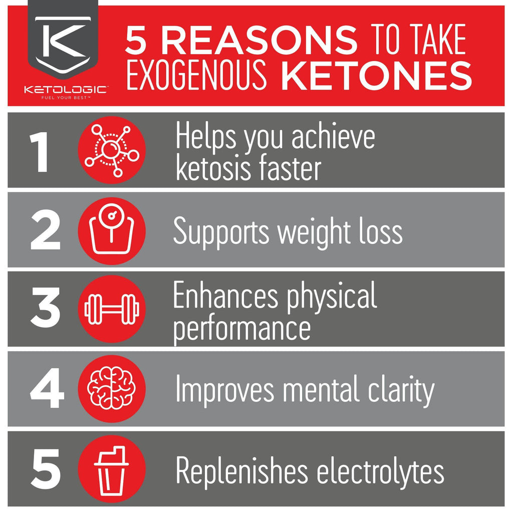 Keto 30-day Bundle K8591