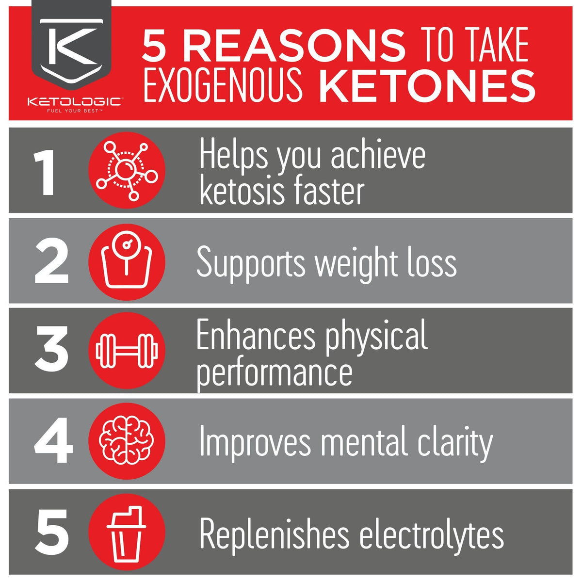 Keto 30-day Bundle K8591