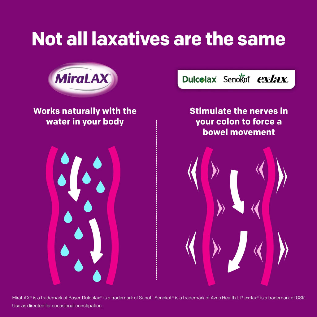 Laxative Powder 14 Doses F269