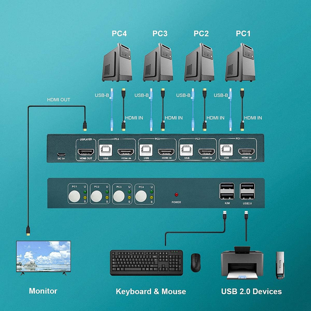 4x1 HDMI KVM Switch 4 Port Ultra HD 4K@30Hz USB 2.0 with 4 HDMI and USB Cables T516188