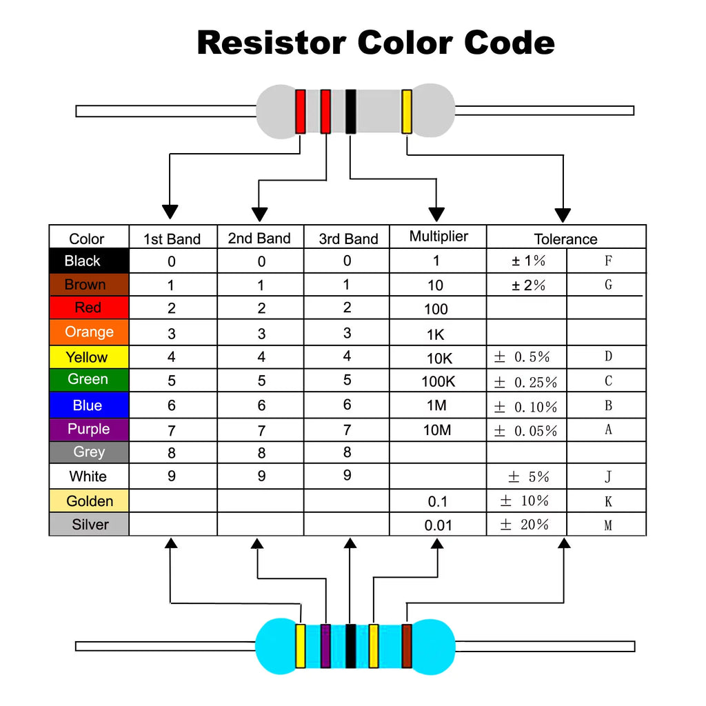 1/4W 0R-10M Ohm 5% Carbon Film Resistor 860 Pack W5769