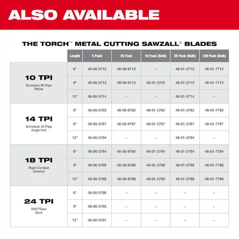 10 TPI Reciprocating Saw Blades 5-Pack T9686
