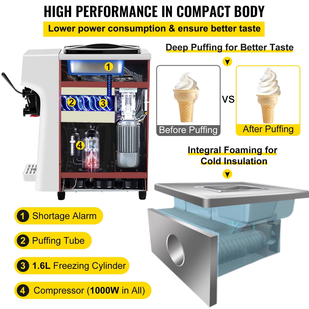 1000W Countertop Soft Serve Ice Cream Machine with 4.5L Hopper P8326