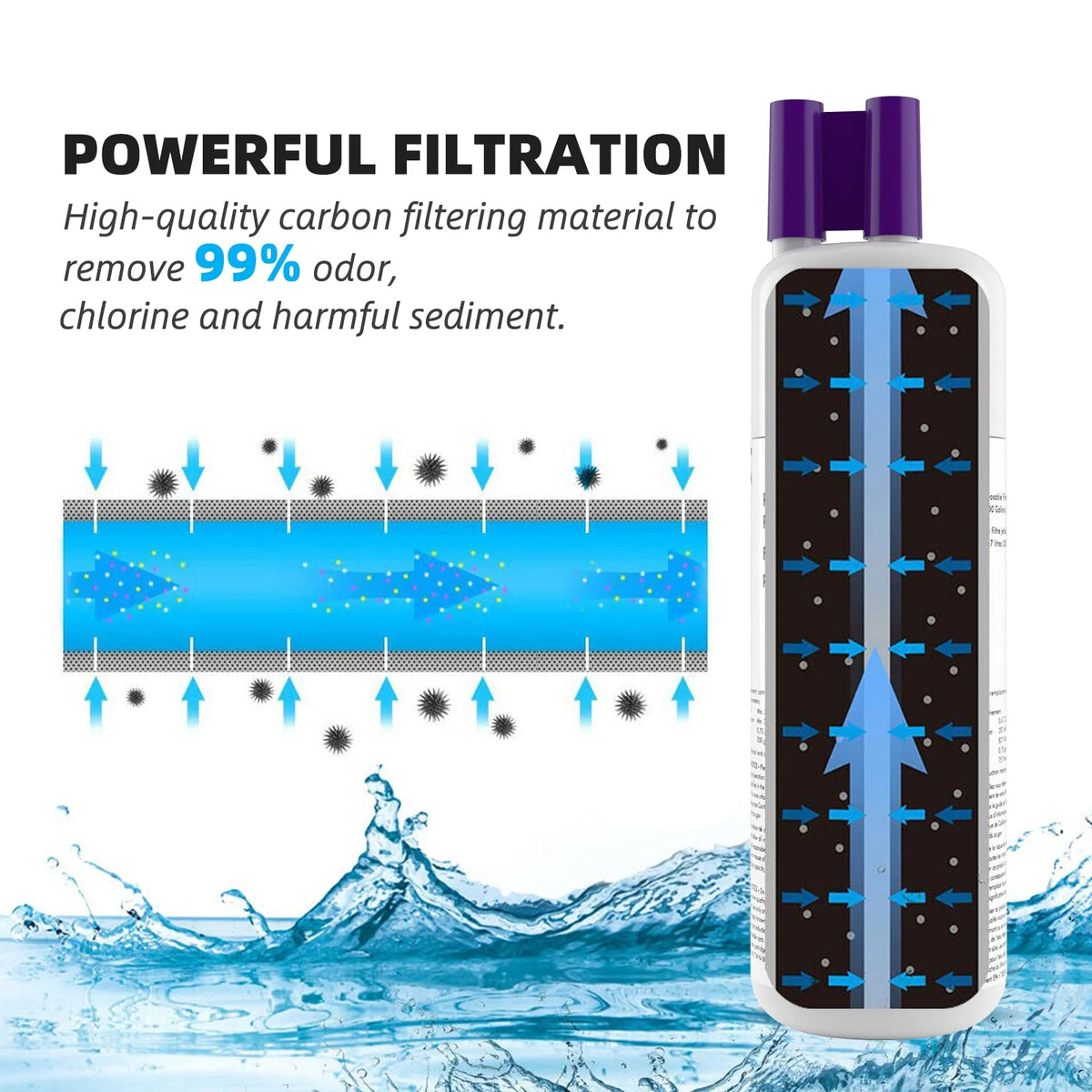 2 Pack Refrigerator Water Filter Replacement C851488