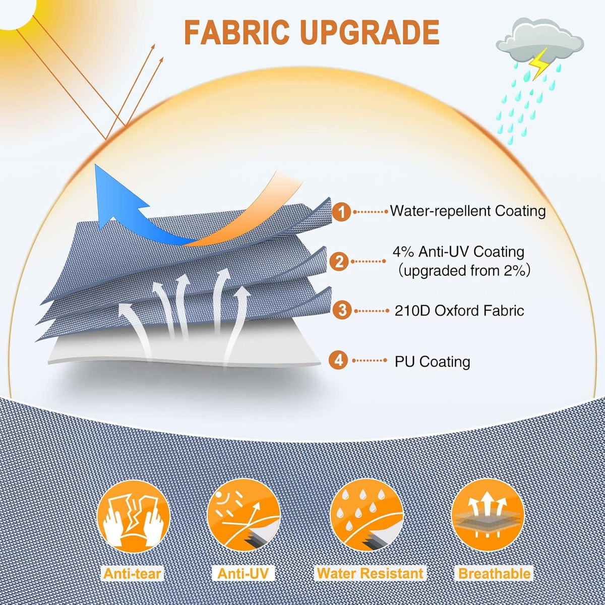 Waterproof 210D Travel Trailer RV Cover with 4 Gutter Spout Covers U772737