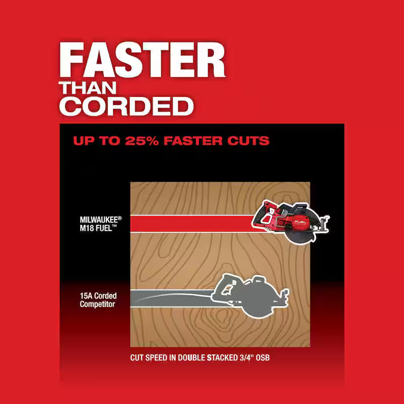 18V Cordless 7-1/4 in. Circular Saw with Jig Saw & Starter Kit N594