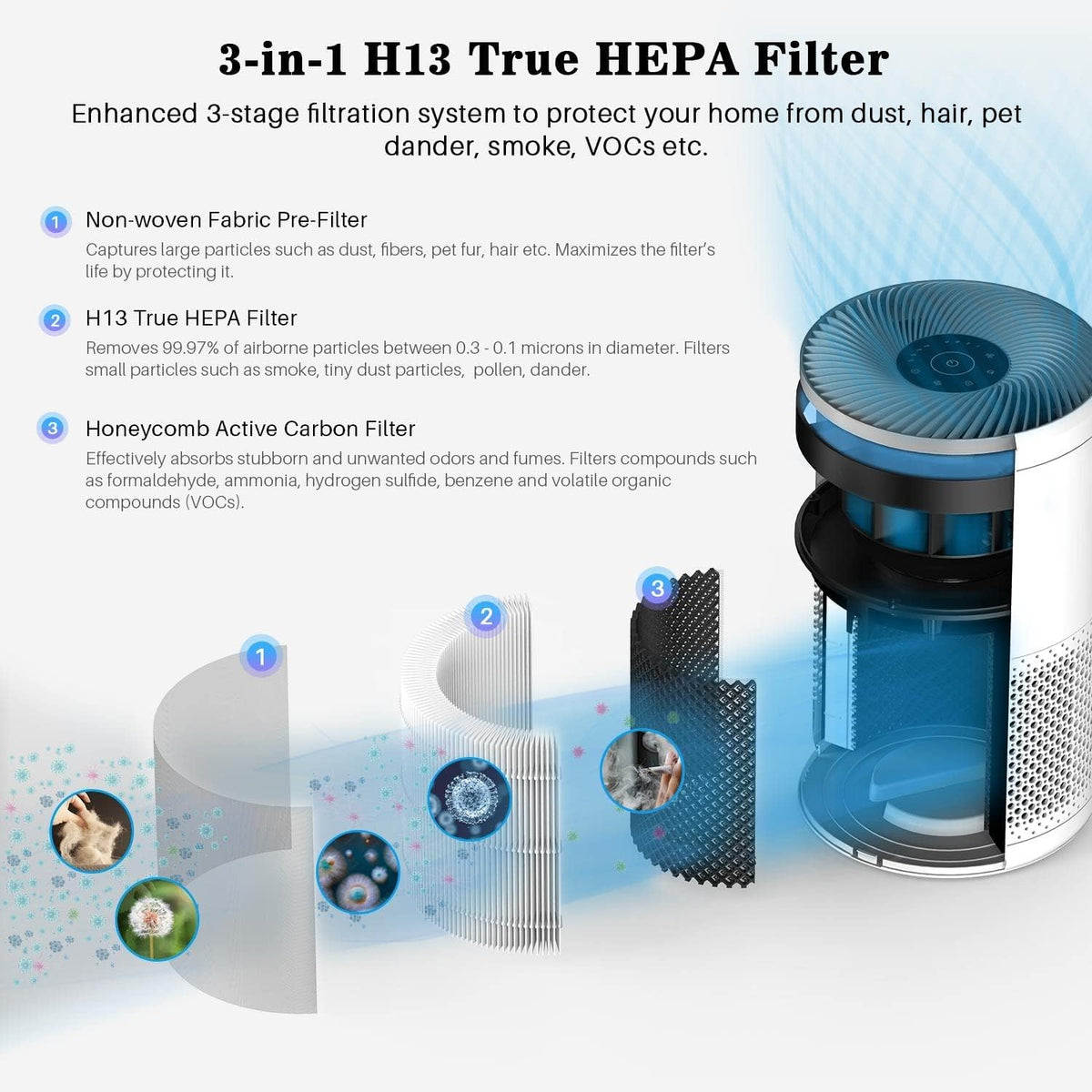 White H13 True HEPA Air Purifier V3513